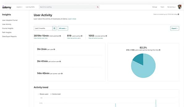 User interface screenshot of Udemy analytics dashboard