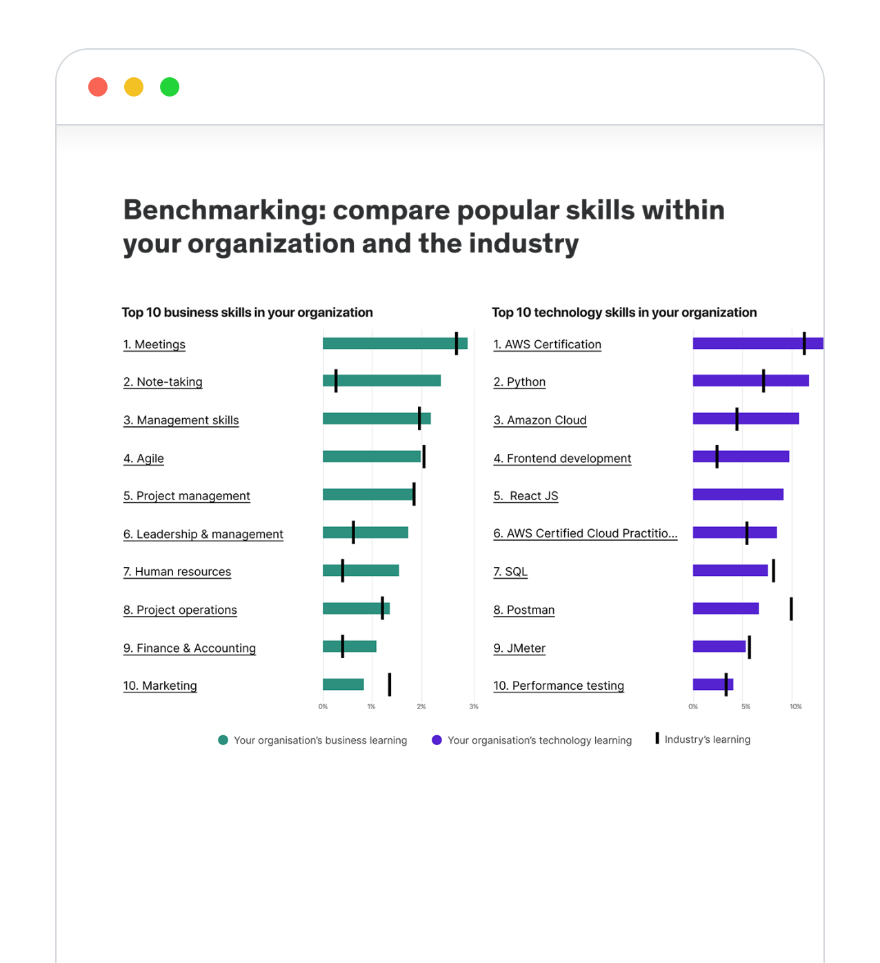 Screenshot image of Udemy analytics user interface